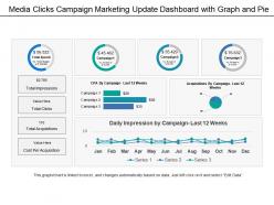 Media clicks campaign marketing update dashboard with graph and pie