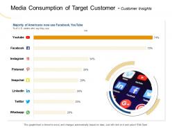 Media consumption of target customer customer insights link ppt powerpoint presentation file skills