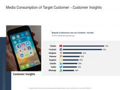 Media consumption of target customer customer insights ppt powerpoint presentation outline introduction