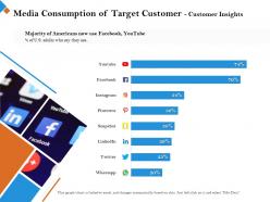 Media consumption of target customer customer insights who ppt powerpoint presentation skills