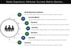 Media experience attributes success metrics barriers consumption stock receiving