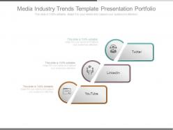 Media industry trends template presentation portfolio