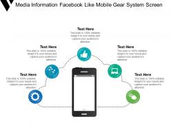 Media information facebook like mobile gear system screen