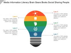 Media information literacy brain gears books social sharing people