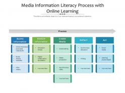 Media Information Literacy Process With Online Learning