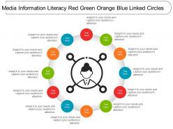 Media information literacy red green orange blue linked circles