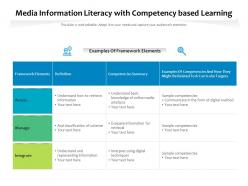 Media Information Literacy With Competency Based Learning