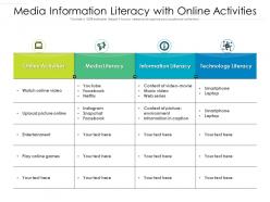 Media information literacy with online activities