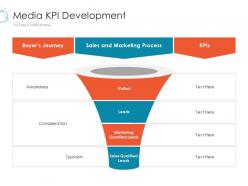 Media kpi development online marketing tactics and technological orientation ppt mockup