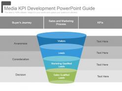 Media kpi development powerpoint guide