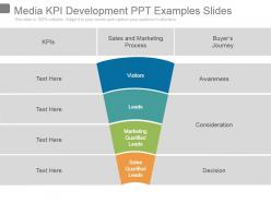Media kpi development ppt examples slides