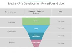 Media Kpis Development Powerpoint Guide