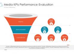 Media kpis performance evaluation online marketing tactics and technological orientation ppt designs