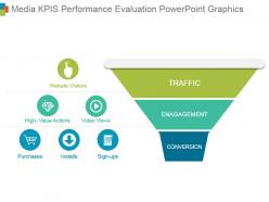 Media kpis performance evaluation powerpoint graphics