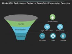 Media kpis performance evaluation powerpoint presentation examples