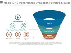 Media kpis performance evaluation powerpoint slide