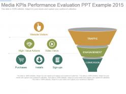 Media Kpis Performance Evaluation Ppt Example 2015