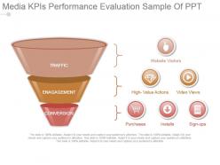 Media kpis performance evaluation sample of ppt