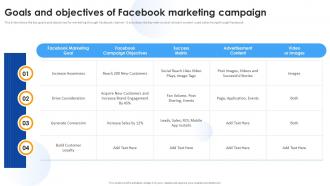 Media Marketing Goals And Objectives Of Facebook Marketing Campaign Ppt Summary Graphics