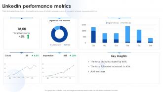 Media Marketing Linkedin Performance Metrics Ppt Layouts Visuals