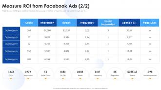 Media Marketing Measure Roi From Facebook Ads Ppt Portfolio Infographic Template