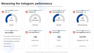 Media Marketing Measuring The Instagram Performance Ppt Gallery