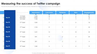 Media Marketing Measuring The Success Of Twitter Campaign Ppt Icon Portrait