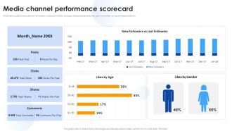 Media Marketing Media Channel Performance Scorecard Ppt Layouts Styles