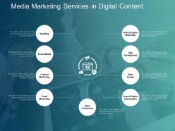 Media Marketing Services In Digital Content