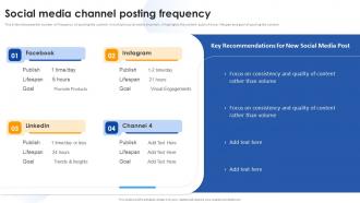 Media Marketing Social Media Channel Posting Frequency Ppt Portfolio Format Ideas