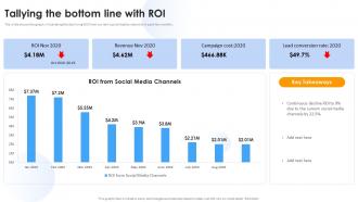 Media Marketing Tallying The Bottom Line With ROI Ppt Gallery Images