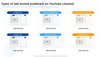 Media Marketing Types Of Ads Format Published On YouTube Channel Ppt Ideas Aids