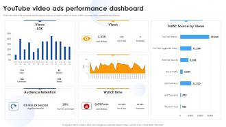 Media Marketing YouTube Video Ads Performance Dashboard Ppt Model Good
