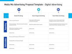 Media mix advertising proposal template digital advertising ppt powerpoint presentation file maker