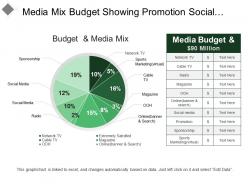 Media mix budget showing promotion social media out of home advertisement