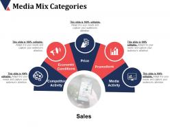 Media mix categories competitor activity economic conditions price promotions