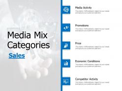 Media mix categories economic conditions ppt powerpoint presentation infographics show