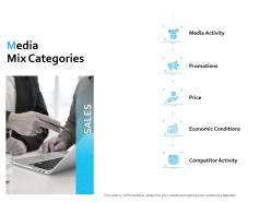 Media mix categories ppt powerpoint presentation file tips