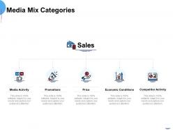 Media mix categories ppt powerpoint presentation outline guidelines