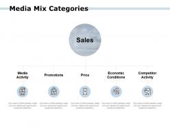 Media mix categories promotions activity ppt powerpoint presentation gallery aids