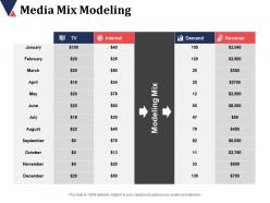 Media mix modeling internet demand revenue modeling mix