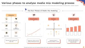 Media Mix Modeling Powerpoint PPT Template Bundles Content Ready Image