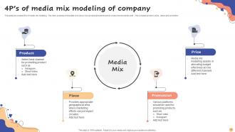 Media Mix Modeling Powerpoint PPT Template Bundles Downloadable Image