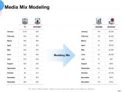 Media mix modeling ppt powerpoint presentation ideas deck