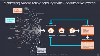 Media Mix Modelling PowerPoint PPT Template Bundles