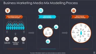Media Mix Modelling PowerPoint PPT Template Bundles