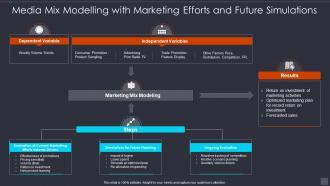 Media Mix Modelling With Marketing Efforts And Future Simulations