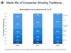 Media mix of companies showing traditional digital tv radio