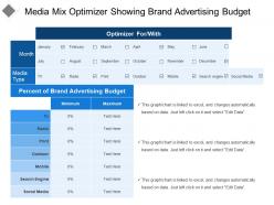 Media mix optimizer showing brand advertising budget