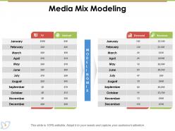 Media mix powerpoint presentation slides